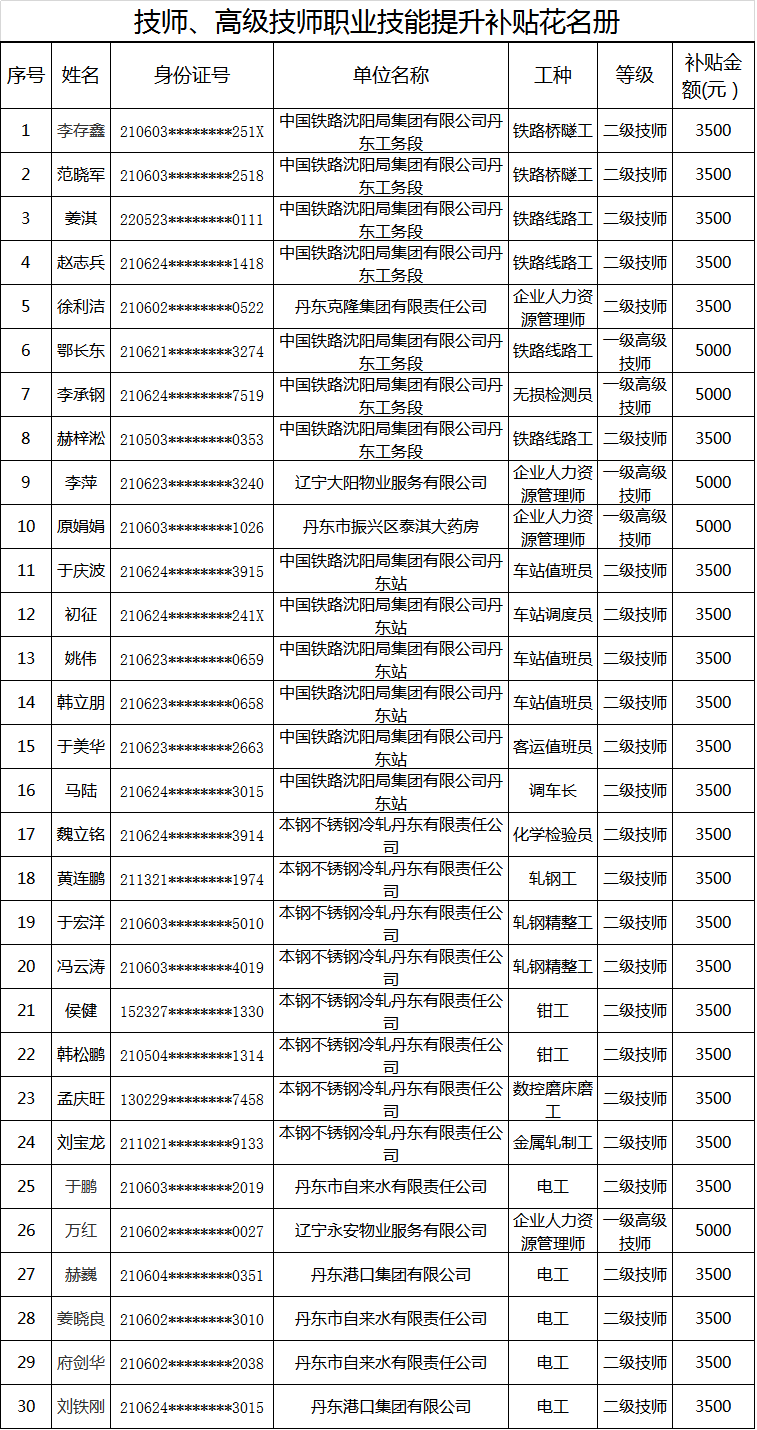 一、二級(jí).png